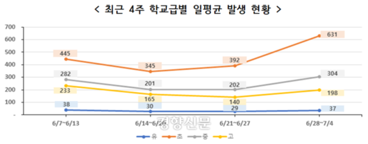 경향신문