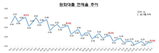 경향신문