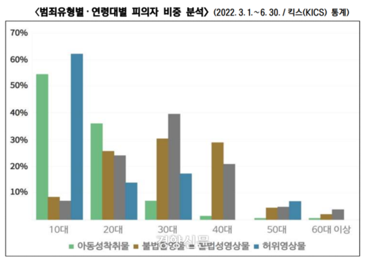 경향신문