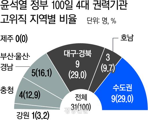 경향신문