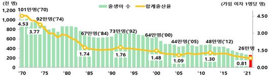 경향신문