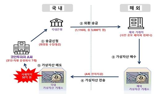 경향신문