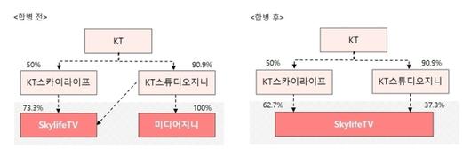 경향신문