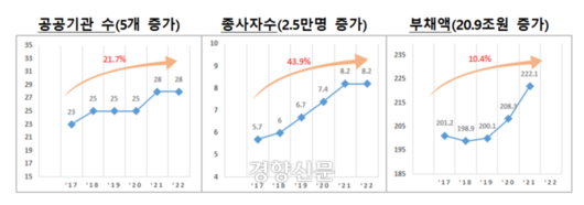 경향신문