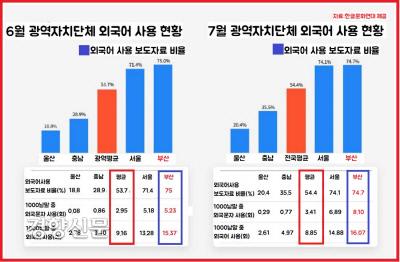 경향신문