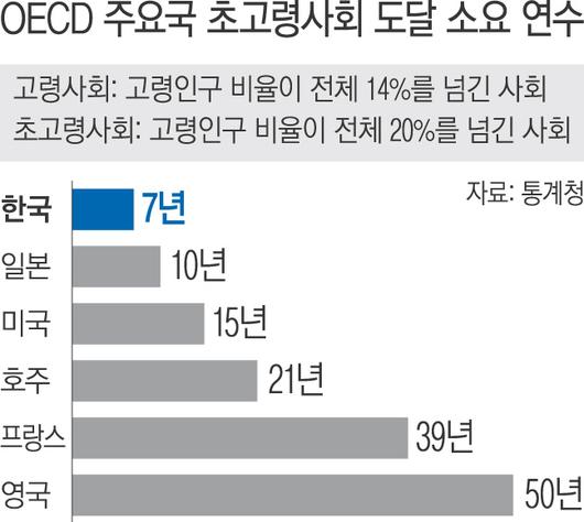 경향신문