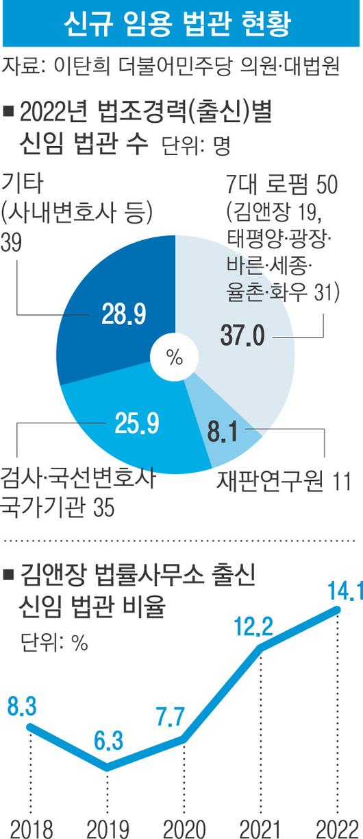 경향신문