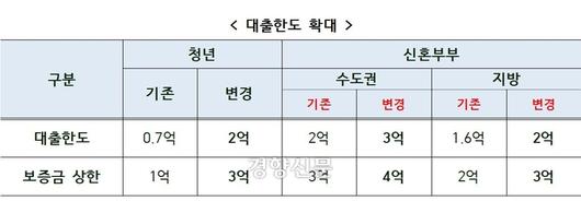 경향신문