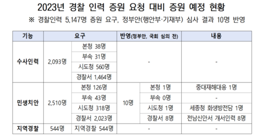 경향신문