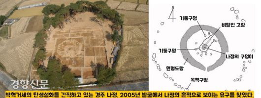 우물은 신라의 개국신화와 연관성이 있다. 시조 박혁거세(기원전 57~기원전 4)가 나정(蘿井)에서 탄생했다는 신화가 있다.