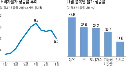 경향신문