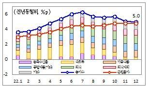 경향신문