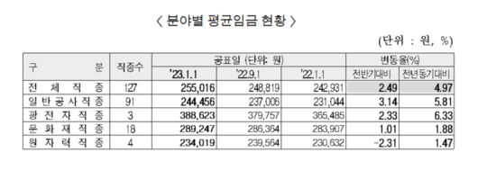 경향신문