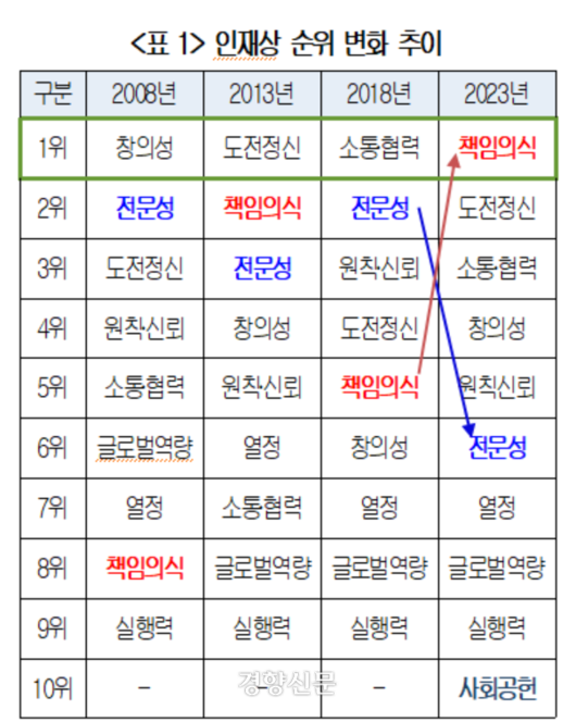 경향신문