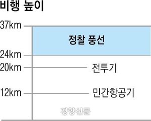 경향신문