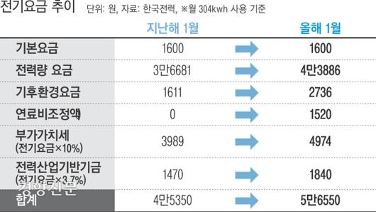 경향신문