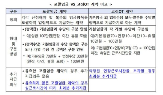 자료: 고용노동부