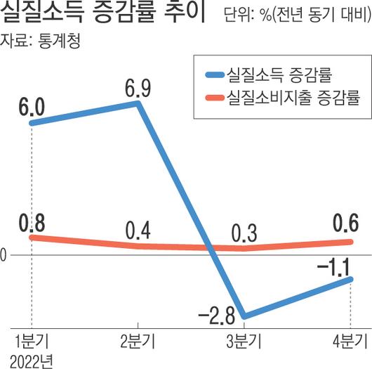 경향신문