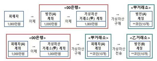 경향신문