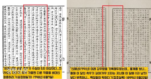 측우기 활용은 장기 강우량의 측정값을 농삿일을 살피고 미래에 대비한다는 의미가 컸다. 임금은 장기간 측정한 강우량 기록을 토대로 농사의 풍흉을 짐작하고 대비하도록 했다.