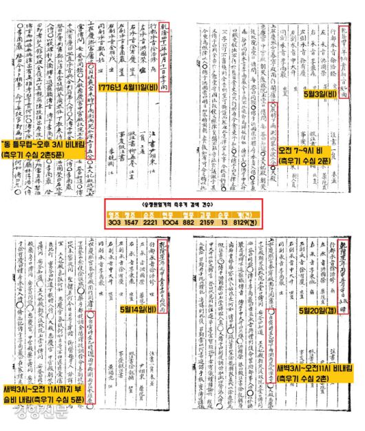 <승정원일기>(영조~순종)에서 ‘측우기’ 단어는 무려 8129건이나 검색된다. 비가 내릴 때마다 ‘비가 내렸다. 몇시~몇시 사이에 내린 비로 측우기의 수심은 몇 푼이었다’는 측정기록을 쌓아두었다.|서울대 규장각 한국학연구원 소장