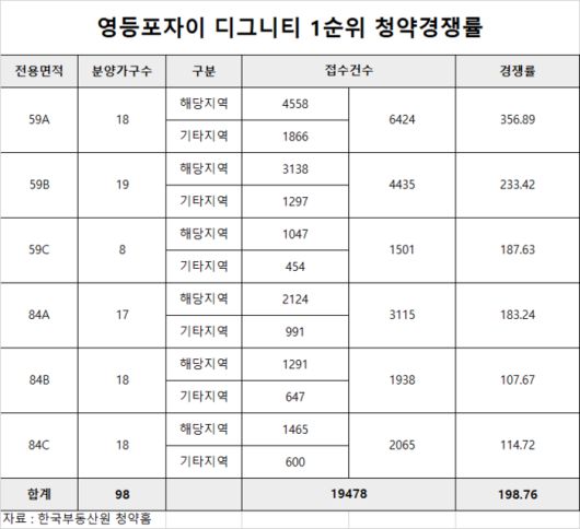한국부동산원 청약홈
