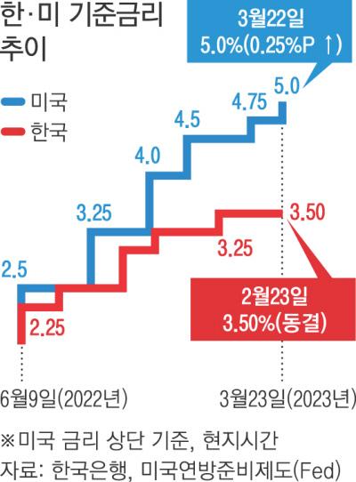 경향신문