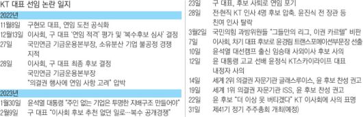 경향신문