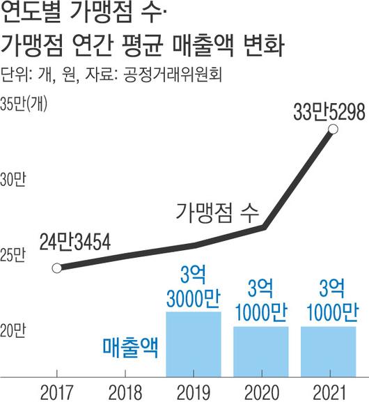 경향신문