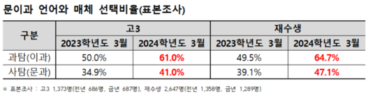 경향신문