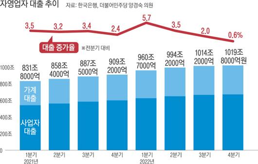 경향신문