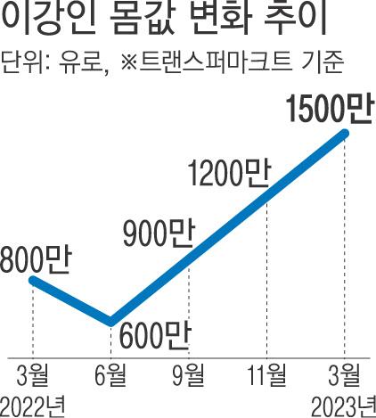 경향신문