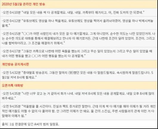 A씨의 범죄일람표