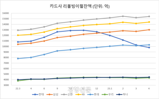 경향신문