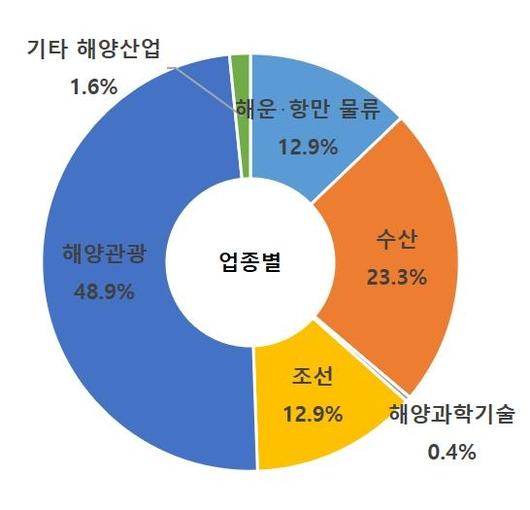 경향신문