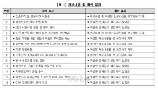 경향신문