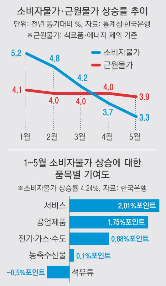 경향신문