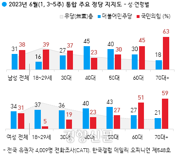 경향신문