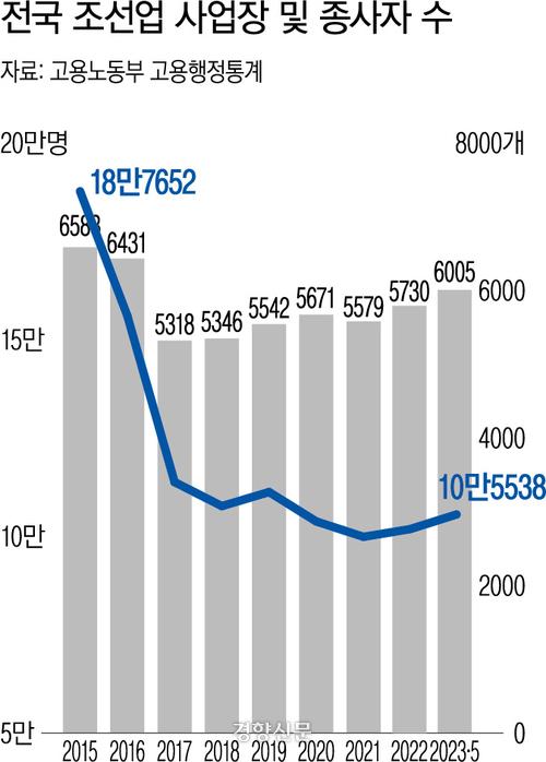 경향신문