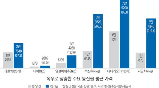 경향신문