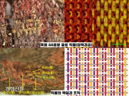 금동관, 은허리띠, 팔찌, 금동신발, 말다래 등에서 확인된 직물. 그중 붉은색, 보라색, 노란색 등 3가지 색으로 무늬를 만든 삼색경금이 화려했다.|국립경주문화재연구소 제공