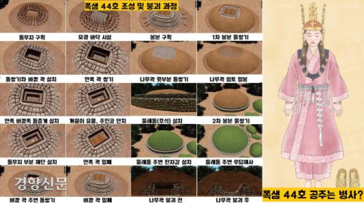 쪽샘 44호분은 주변의 고분과 중복없이 안정적으로 조성되었다. 비록 10살 안팎의 어린 공주였지만 죽음을 맞이할 시간이 좀 있었던 것 같다. 그래서 병사한 것이 아닌가 보고 있다.|국립경주문화재연구소 제공