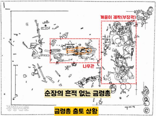 금령총에는 순장의 흔적이 보이지 않는다. 그렇다면 지증왕이 순장을 국법으로 금한 직후 시범케이스로 조성한 무덤일 가능성이 있다.|사진자료는 국립경주박물관 제공