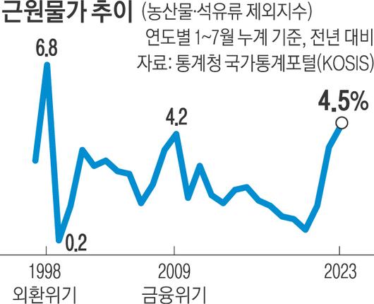 경향신문