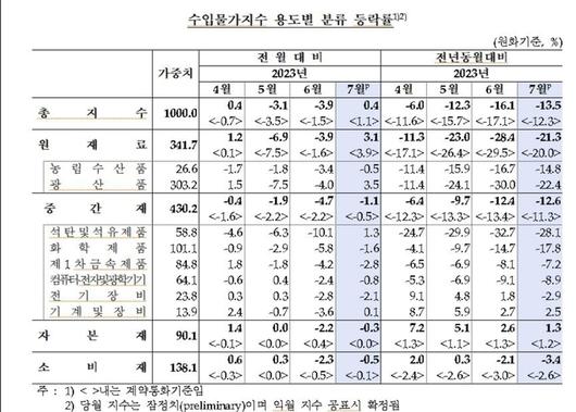 경향신문