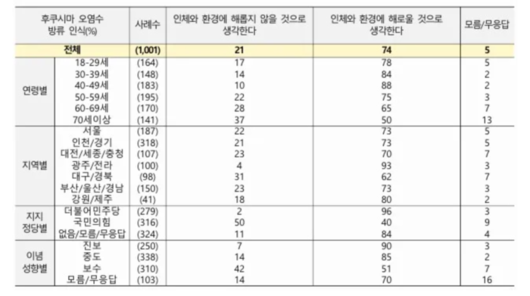 경향신문