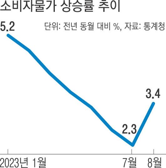 경향신문