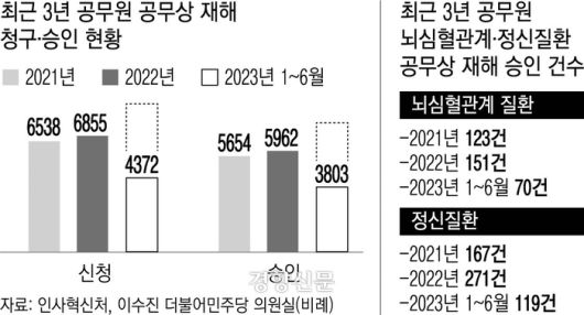 경향신문