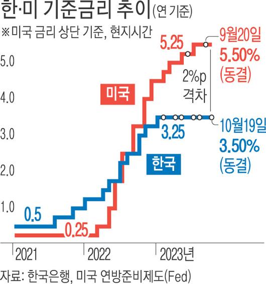 경향신문