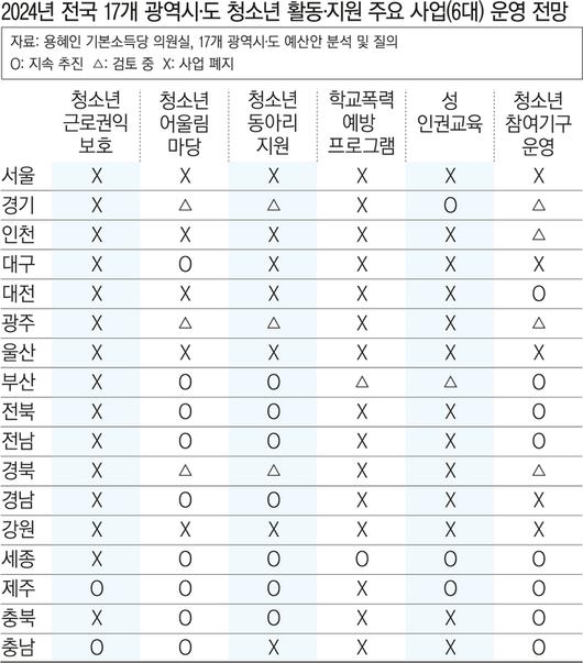 경향신문